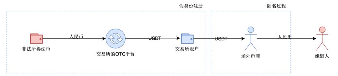 比特币钱包和以太坊钱包_以太坊和比特币区块链钱包_区块链比特币以太坊