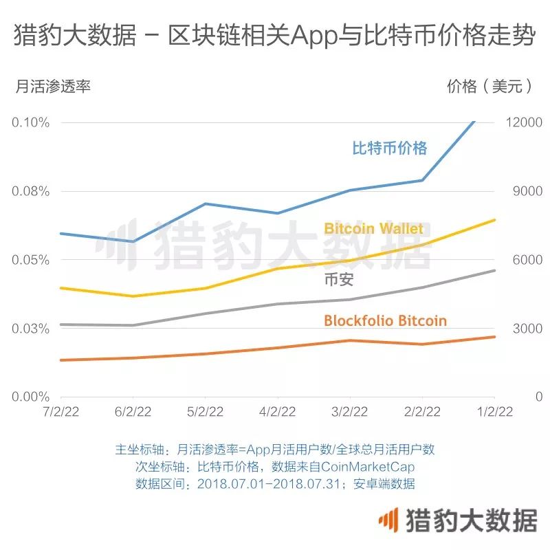 im钱包是去中心化钱包吗_imToken是去中心化钱包吗？_aitdcoin中心化钱钱包